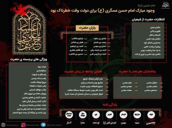 وجود مبارک امام حسن عسگری (ع) برای دولت وقت خطرناک بود 