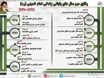 تلخ و شیرین؛ فهرست وقایع مهم هشت سال پایانی زندگی امام 