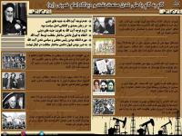 گام به گام با ملی شدن صنعت نفت و دیدگاه امام خمینی