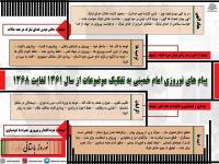 پیام های نوروزی امام خمینی به تفکیک موضوعات از سال ۱۳۶۱ تا ۱۳۶۸