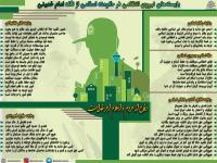 بایسته های نیروی انتظامی در حکومت اسلامی از نگاه امام خمینی 