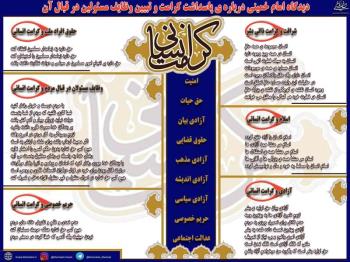 در پاسداشت کرامت و تبیین وظایف مسئولین 