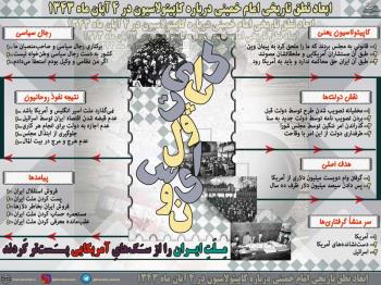 ابعاد نطق تاریخی امام درباره کاپیتولاسیون