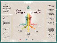 تشکیل اولین مجلس خبرگان قانون اساسی