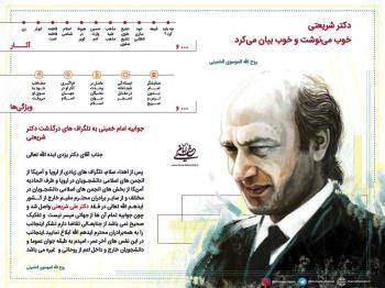 جوابیه امام خمینی به تلگراف درگذشت دکتر شریعتی