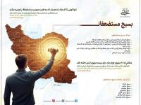 اهداف و تشکل های بسیج مستضعفان