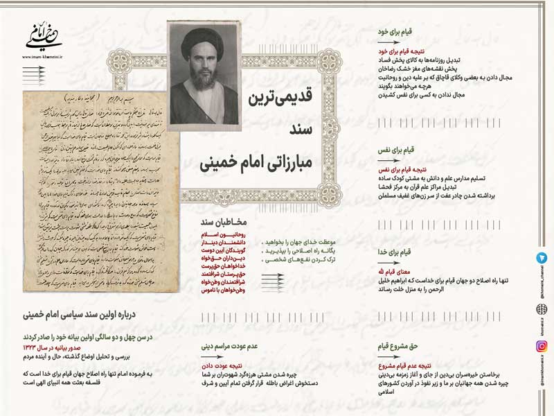 قدیمی ترین سند مبارزاتی امام خمینی (س)