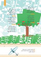 مجله کودک 431 صفحه 7