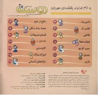 مجله خردسال 229 صفحه 2