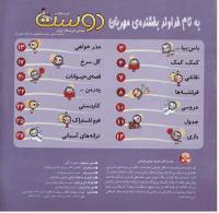 مجله خردسال 231 صفحه 2