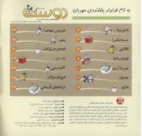 مجله خردسال 226 صفحه 2