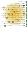 مجله خردسال 03 صفحه 20